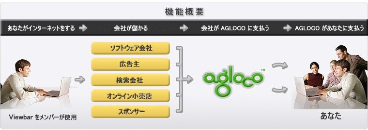 AGLOCO @\Tv